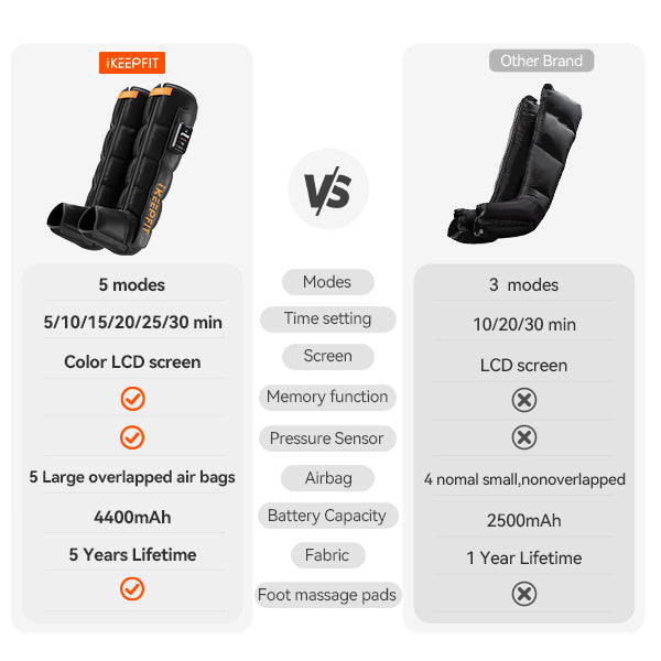 IKEEPFIT AirFlow 5-Chamber Leg Recovery Boots