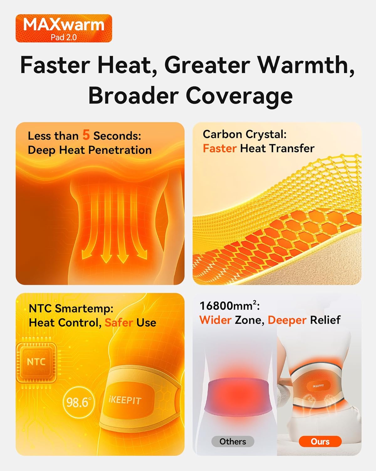 IKEEPFIT MAXwarm 2.0 fast graphene heating and broad coverage