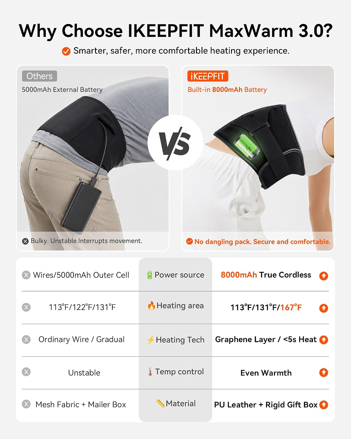 IKEEPFIT MAXwarm 3.0 new black compared with common heating belts